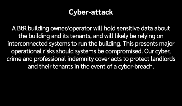 Cyber attack A BtR building owner/operator will hold sensitive data about the building and its tenants, and will like...